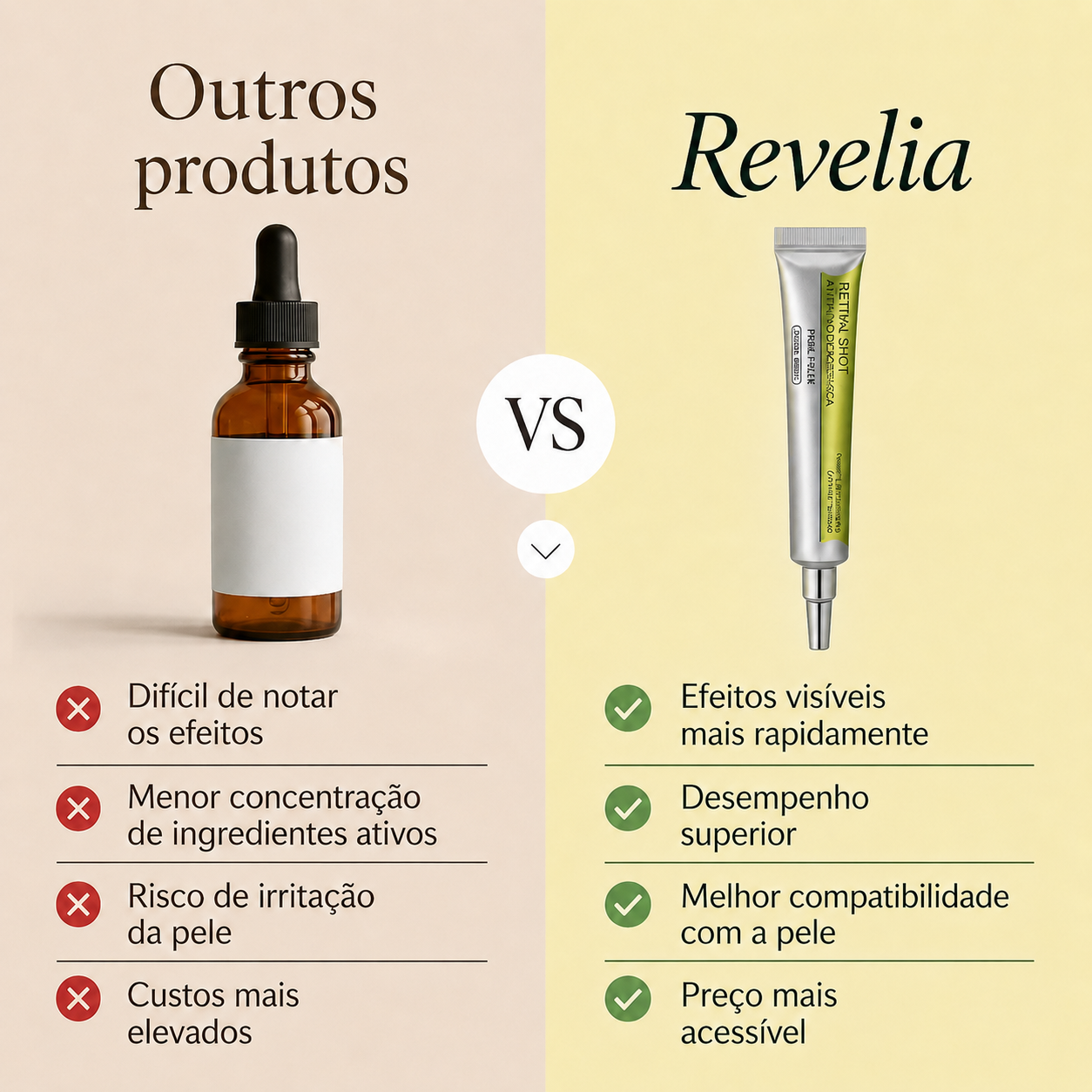 Retinal Shot - Revelia OFERTA 1+1 GRATIS!